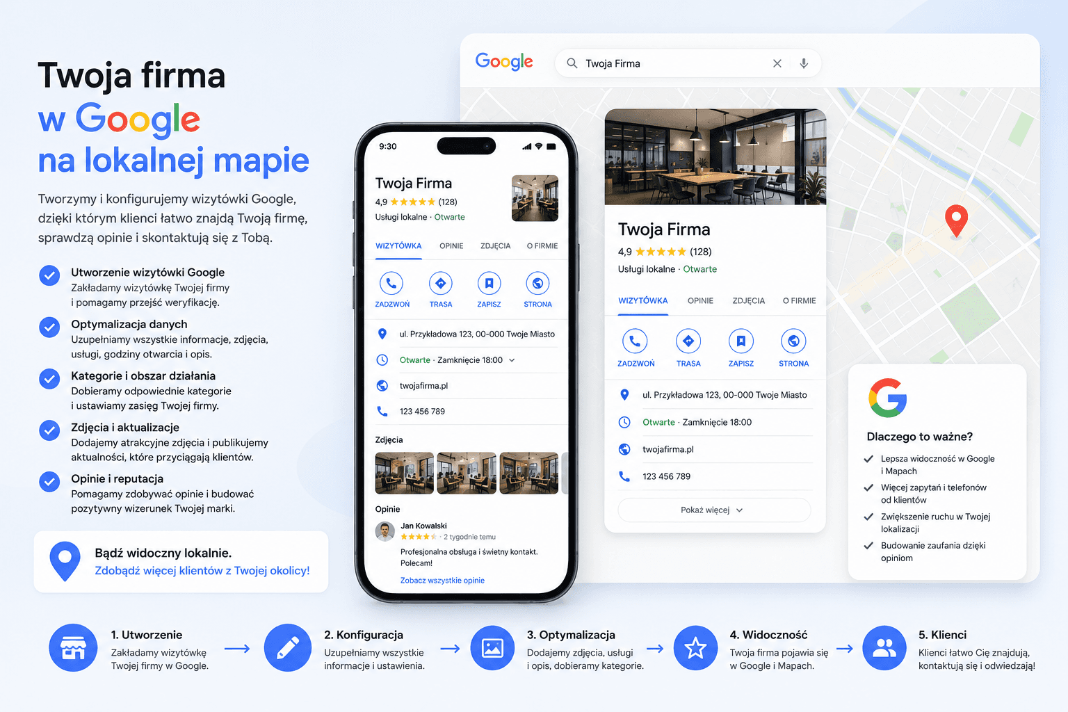 Grafika usługi konfiguracji wizytówki Google